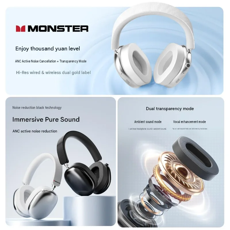 Monster AH100 ANC Over-Ear Hea - Noise Cancelling Headphone recension och pris
